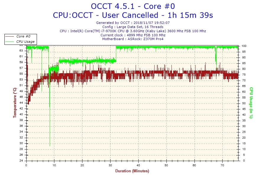 なるほど確かにこれはゲーミングcpuだわ インテル Core I7 9700k Box のクチコミ掲示板 価格 Com