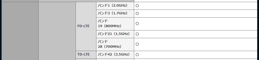 海外band対応がp20 Simフリーと大きく違います Huawei Huawei P20 Pro Hw 01k Docomo のクチコミ掲示板 価格 Com