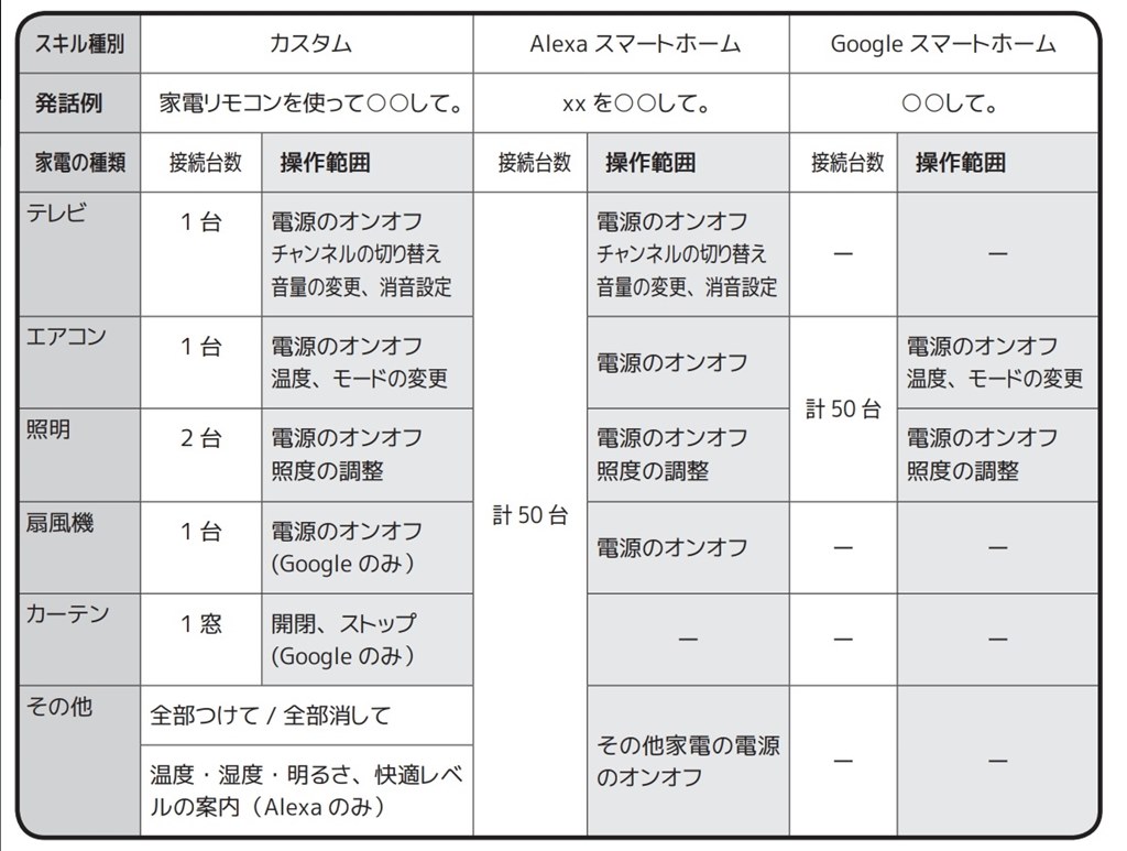 rs-wfirex3 照明 3台制御 コレクション