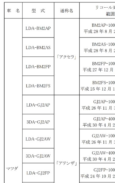 リコール マツダ アクセラスポーツ 13年モデル のクチコミ掲示板 価格 Com