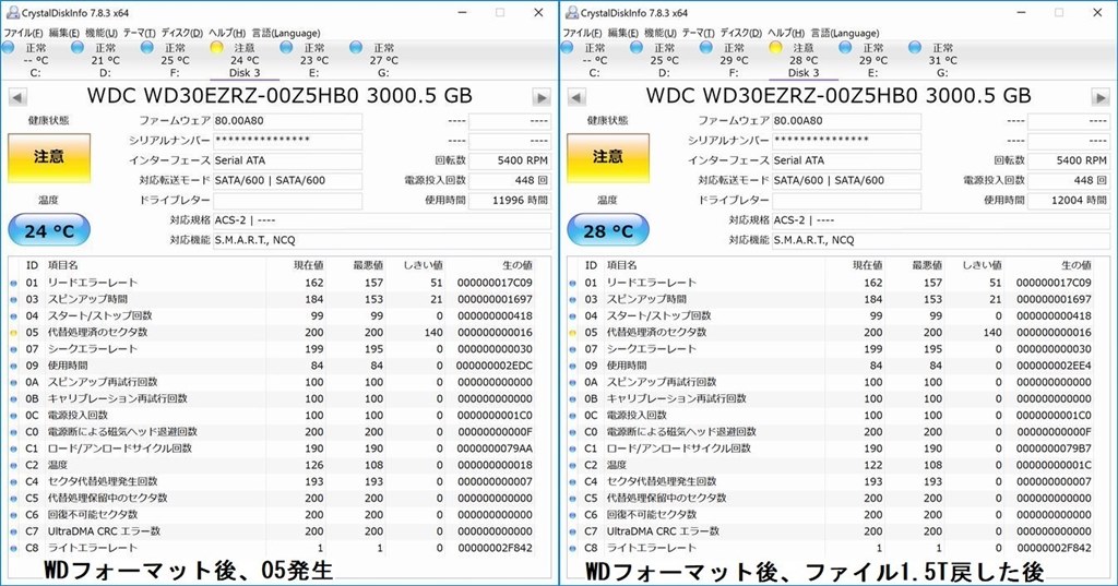 Crystaldiskinfo リードエラー ライトエラーが多い Western Digital Wd30ezrz Rt 3tb Sata600 5400 のクチコミ掲示板 価格 Com