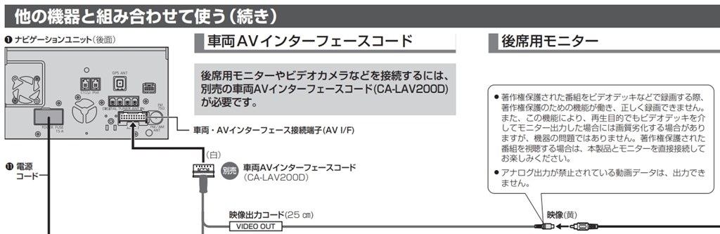 ブルーレイを外部モニターで パナソニック ストラーダ Cn F1d のクチコミ掲示板 価格 Com