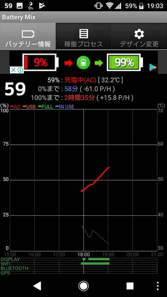 充電について。』 SONY Xperia XZ Premium SO-04J docomo のクチコミ