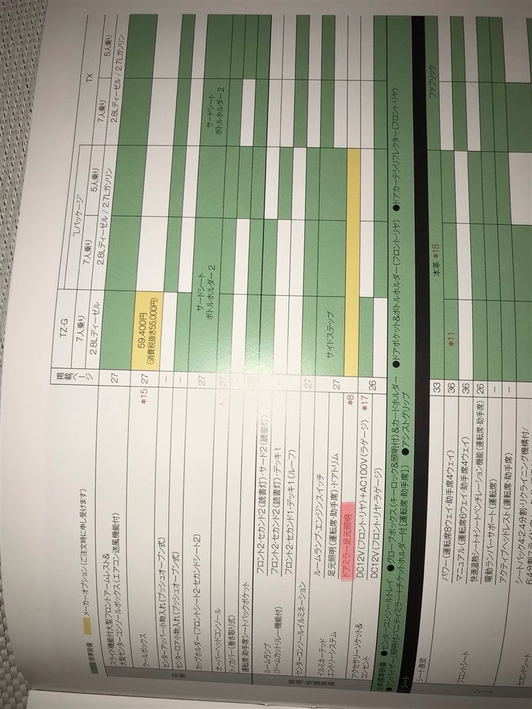 プラドTXガソリン』 トヨタ ランドクルーザー プラド 2009年モデル のクチコミ掲示板 - 価格.com