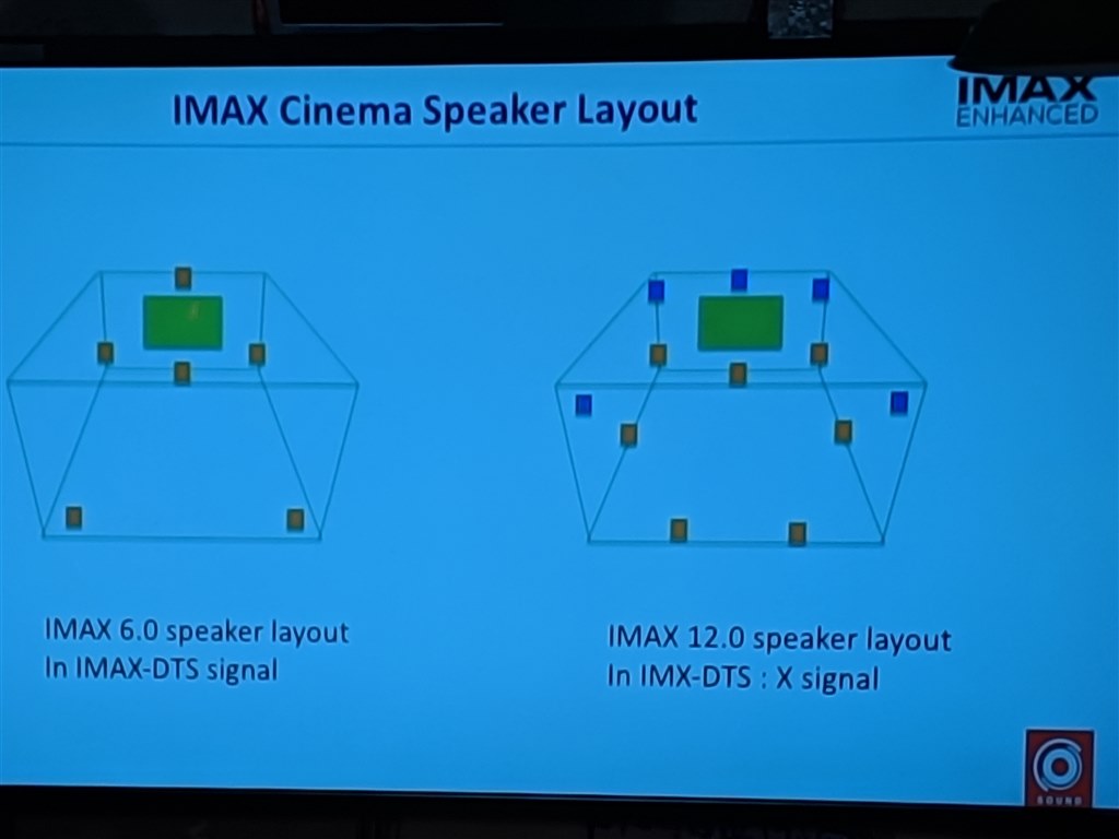 dts x セール スピーカー 配置