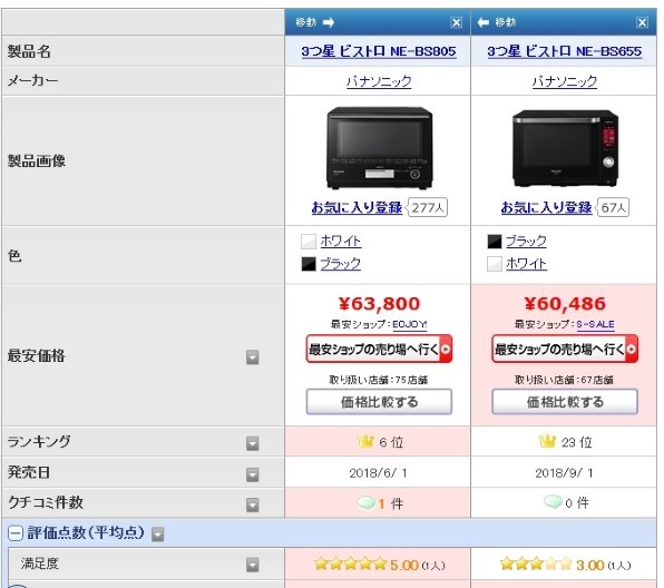 【3/8まで限定】 2018年製 パナソニック ビストロ NE-BS805 白 Amazon | パナソニック ビストロ スチームオーブンレンジ 30L ヘルツ