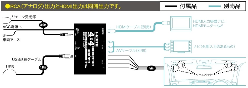 ナビ ｔｖチューナーについて ホンダ S660 のクチコミ掲示板 価格 Com
