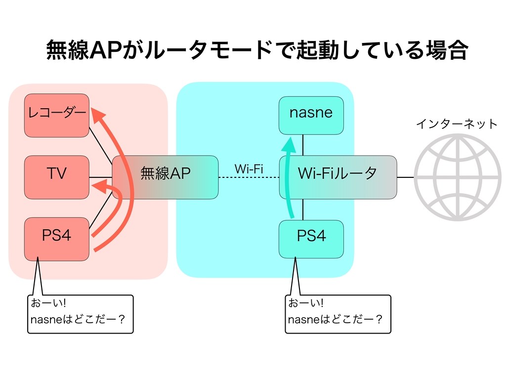 オンラインなのにnasneだけ消失 Sie Nasne ナスネ Cuhj 1tb ブラック のクチコミ掲示板 価格 Com