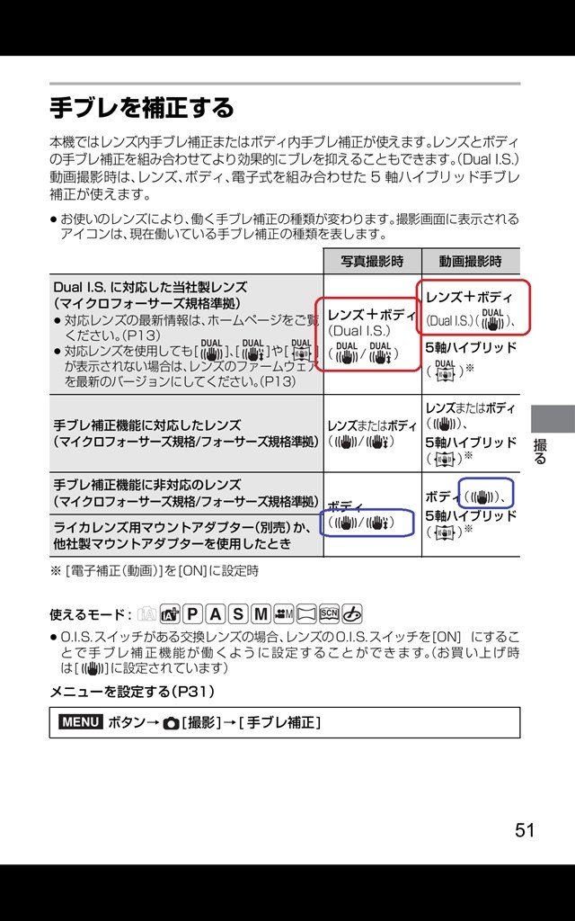 手振れ補正のDual I.S.有効化について』 パナソニック LUMIX DMC