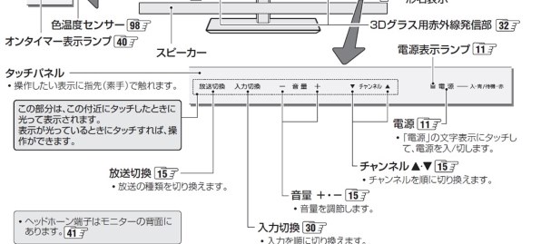 東芝 REGZAタイムシフトマシン DBR-M2008投稿画像・動画 - 価格.com