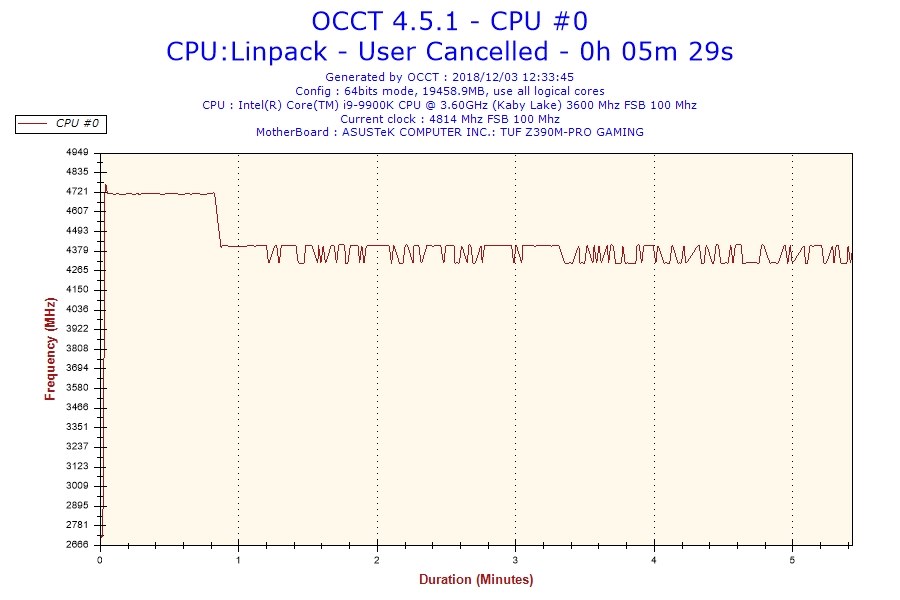 9900K+超天、9900Kは空冷クーラーで使えるのか？問題』 インテル Core 