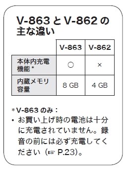 オリンパス ボイストレック V-862 WHT [ホワイト]投稿画像・動画 - 価格.com