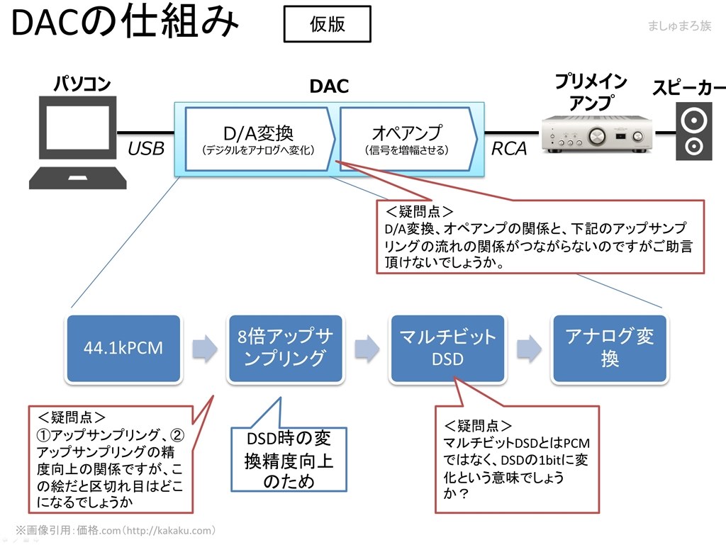 Dac比較 Pcm768khz 32bit限定 Rme Adi 2 Dac のクチコミ掲示板 価格 Com