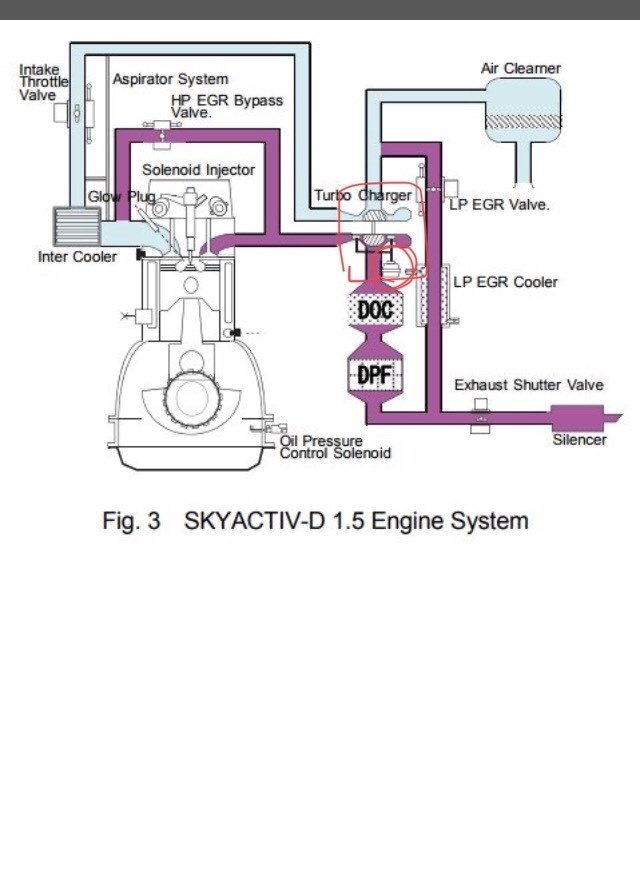 ついにエンジン警告灯が マツダ Cx 3 15年モデル のクチコミ掲示板 価格 Com