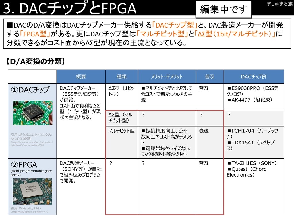 Dac比較 Pcm768khz 32bit限定 Rme Adi 2 Dac のクチコミ掲示板 価格 Com
