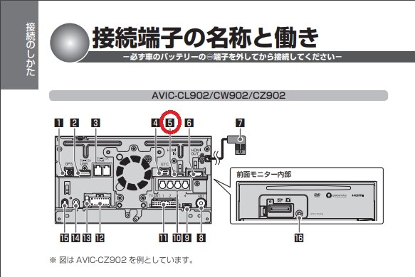 HDMI接続端子はどこ？』 パイオニア サイバーナビ AVIC-CL902 の