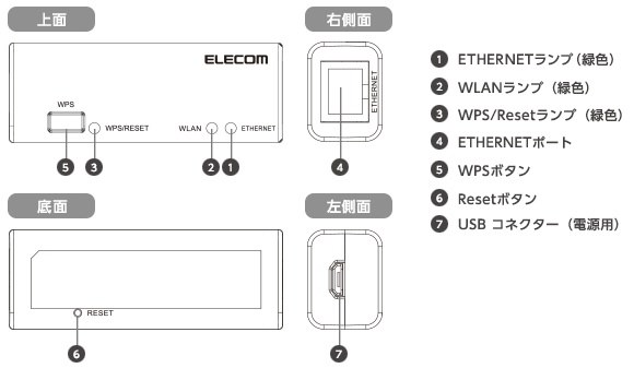 Hddの無線化 エレコム Wrh 300wh3 S ホワイト のクチコミ掲示板 価格 Com