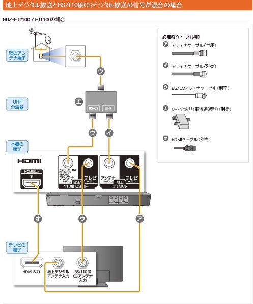 パナソニック おうちクラウドディーガ DMR-BW1050投稿画像・動画
