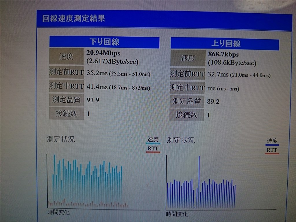 この速度(数値？)どうでしょう。』 バッファロー AirStation HighPower