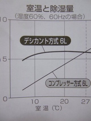 コロナ CD-S6318(W) [ホワイト] 価格比較 - 価格.com
