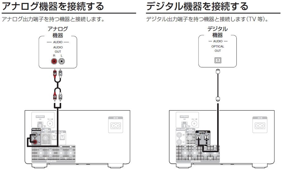 ノートPCとの接続』 DENON RCD-M41-SP [プレミアムシルバー] のクチコミ掲示板 - 価格.com