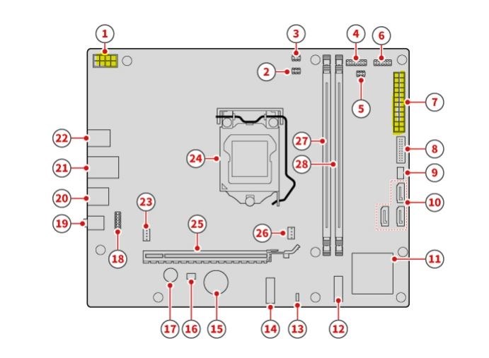 電源は変えれるのか？』 Lenovo Legion T530 Core i5・8GBメモリー