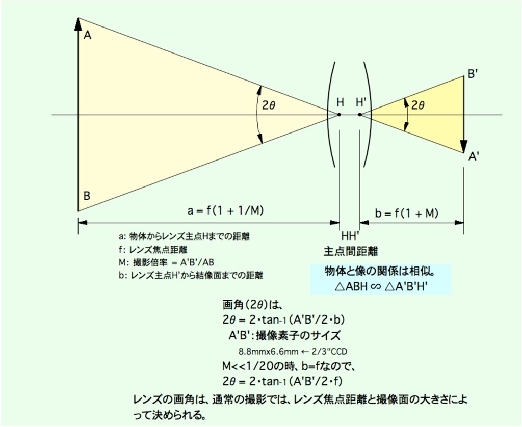 カメラ 距離 コレクション 計算