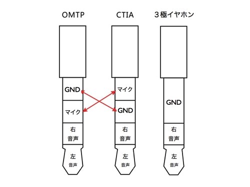 イヤホンにより使えないのですが…』 TASCAM DR-05 のクチコミ イヤホンにより使えないのですが…』 TASCAM DR-05 のクチコミ
