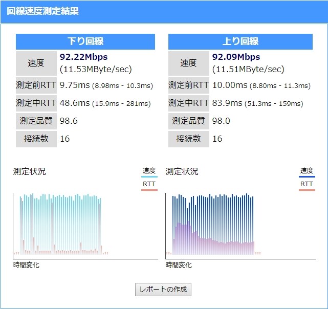 速度が妙に遅いような気がします バッファロー Airstation Wcr 1166ds のクチコミ掲示板 価格 Com