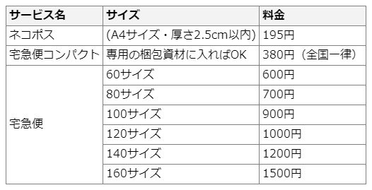 機材の断捨離。メルカリの使い勝手は？』 クチコミ掲示板 - 価格.com