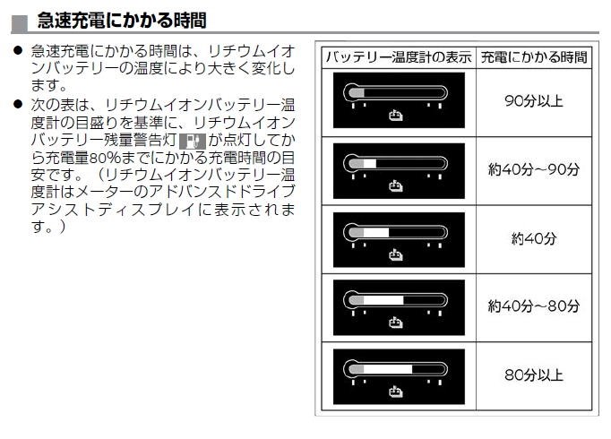 充電時間の変化 トヨタ プリウスphv 17年モデル のクチコミ掲示板 価格 Com