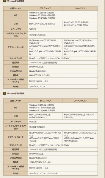 パナソニック Let's note LV7 CF-LV7JDVQR 価格比較 - 価格.com