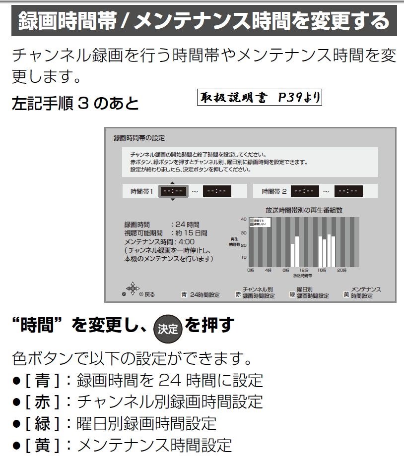 頭欠け』 パナソニック おうちクラウドディーガ DMR-BX2050 の