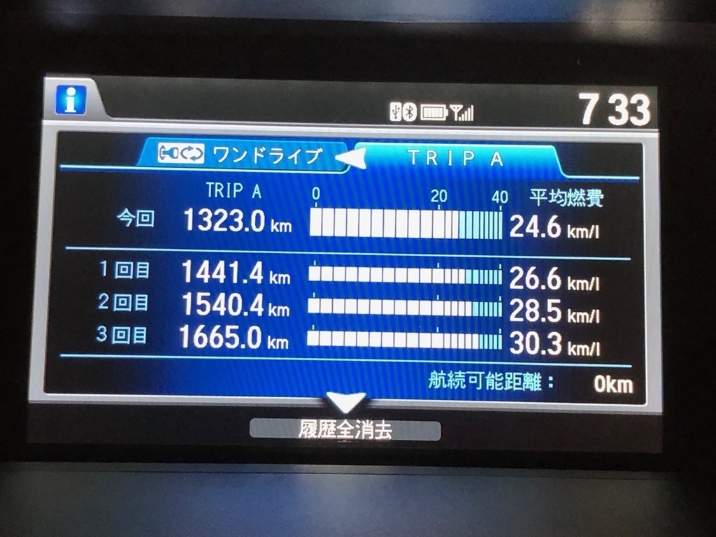 燃費ランキングがフィットより36番も上 ホンダ シャトル のクチコミ掲示板 価格 Com