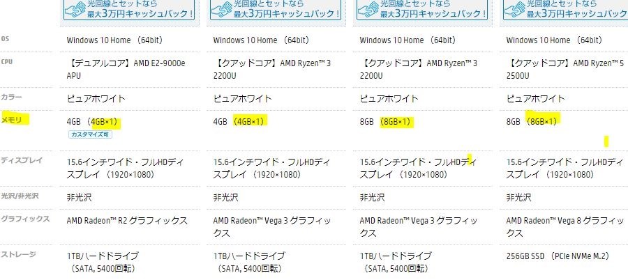 メインメモリはデュアルチャネルですか Hp Hp 15 Db0000 価格 Com限定 メモリ8gb Ryzen 5搭載モデル のクチコミ掲示板 価格 Com