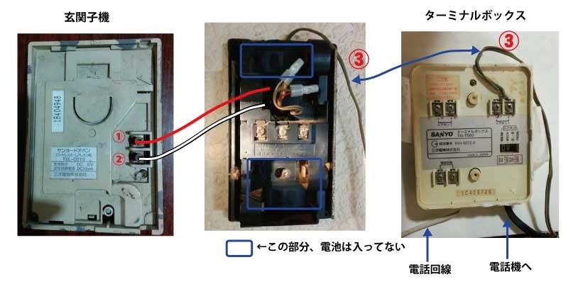 年末のプロモーション ドアホン ターミナルボックス