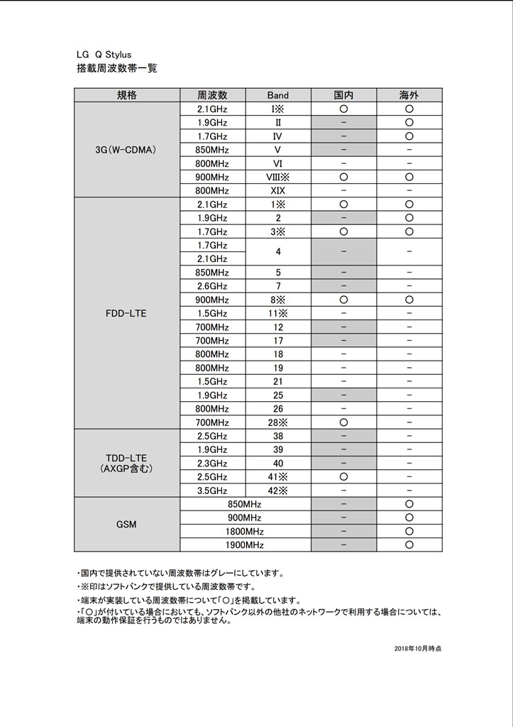 LG Q Stylus LM-Q710XM　ドコモ回線、au回線対応 抜群のコストパフォーマンス、専用ペン付き大画面スマホ LG Q