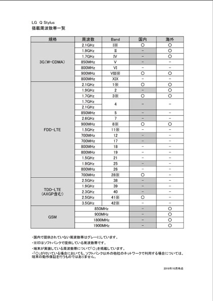 ANDROID - Android SIMフリー LG Q Stylus ラベンダー 楽天モバイル：LG Q Stylus