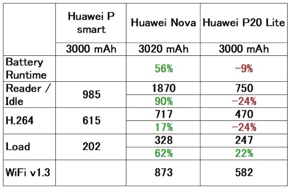 HUAWEI HUAWEI nova SIMフリー [ミスティックシルバー] 価格比較