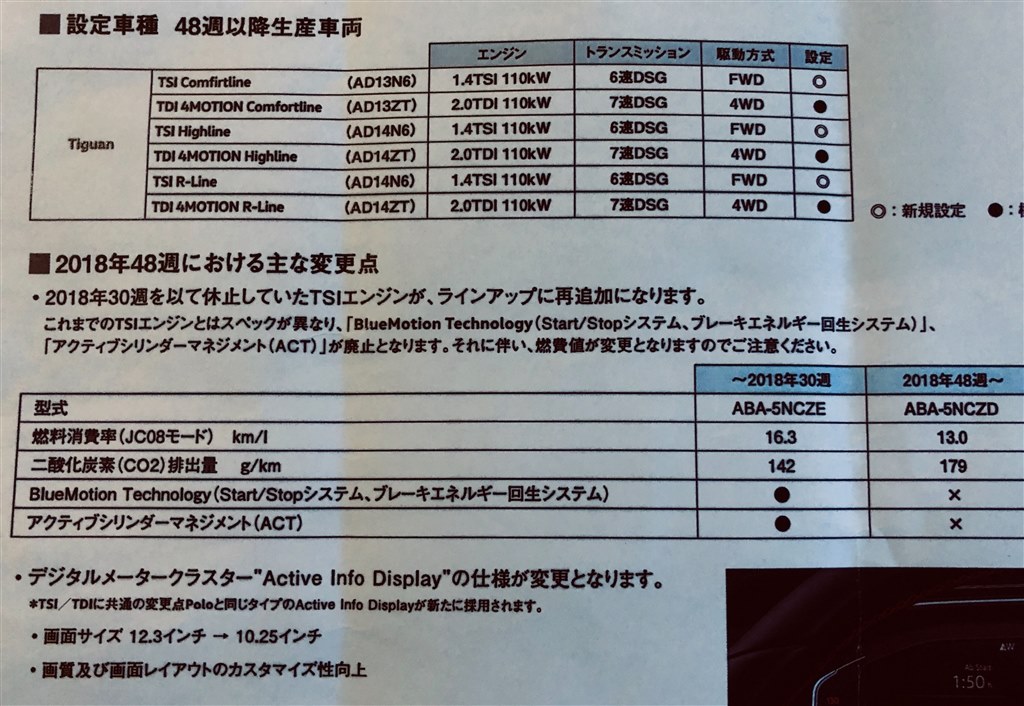 Tsi Rライン値引きについて フォルクスワーゲン ティグアン 17年モデル のクチコミ掲示板 価格 Com