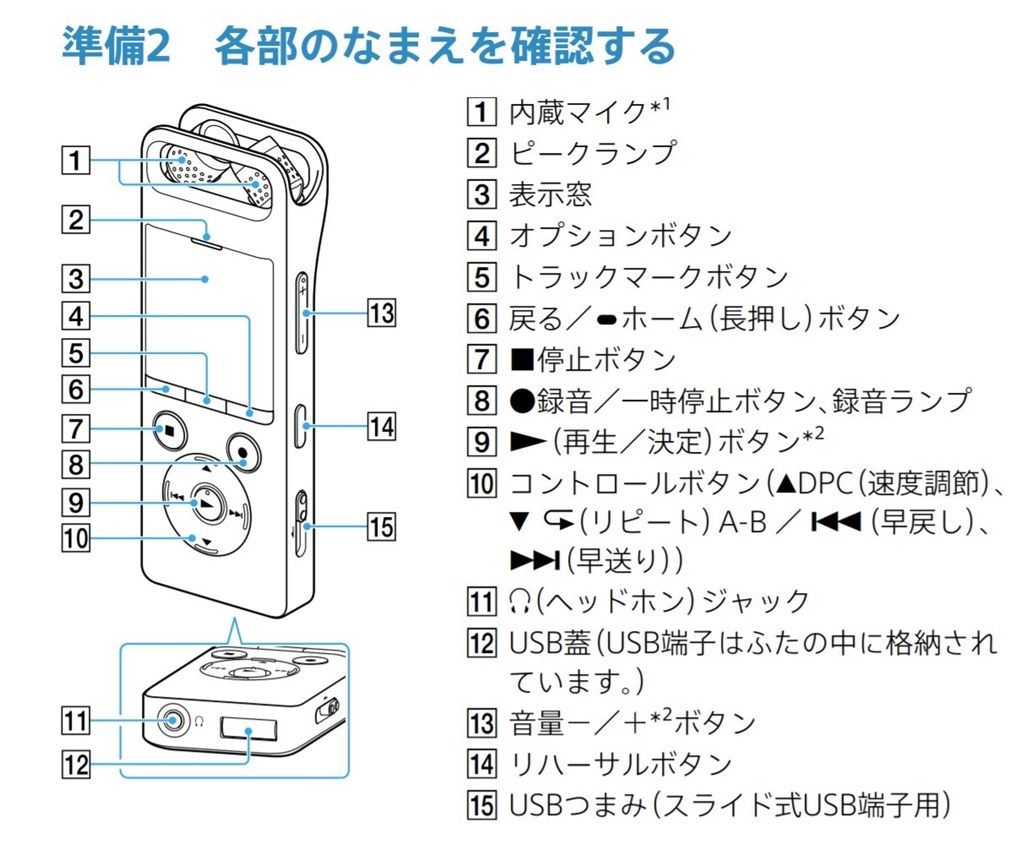 出力端子 Sony Pcm A10 のクチコミ掲示板 価格 Com