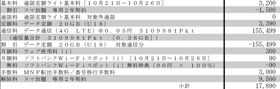 ソフトバンクからmnp解除月の支払いが高額について クチコミ掲示板 価格 Com