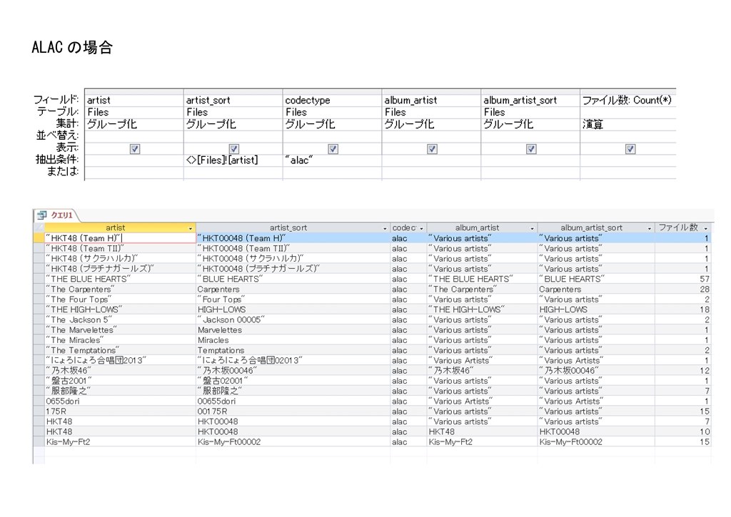 Qnap上でまともに使えるitunesサーバを構築する Qnap Ts 431p のクチコミ掲示板 価格 Com