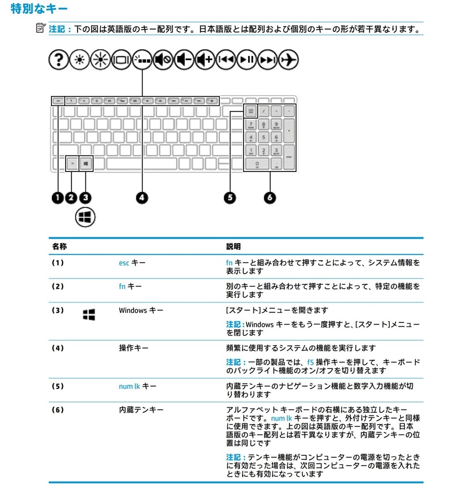 キーボードのライトが消えてしまいました Hp Pavilion 15 Cu0000 価格 Com限定 Core I5 128ssd 1tb Hdd搭載モデル のクチコミ掲示板 価格 Com