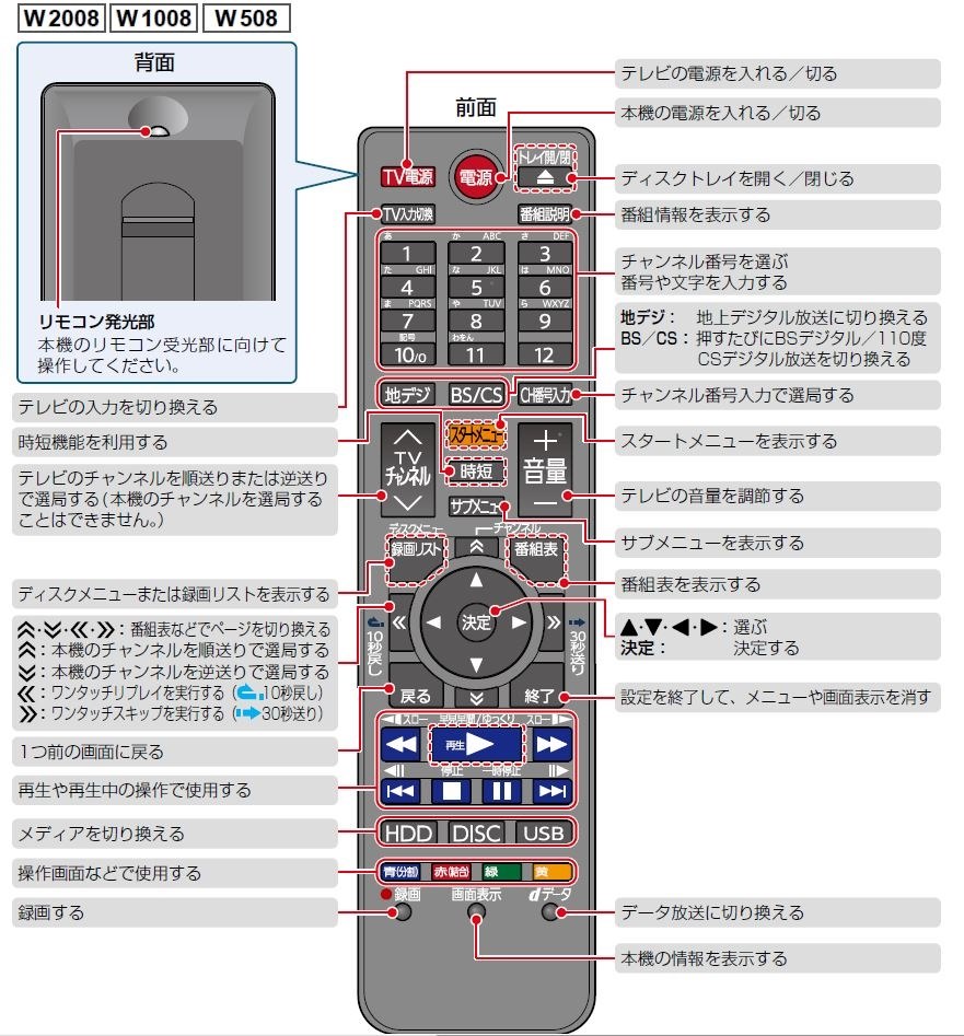W1008との違い』 東芝 REGZAブルーレイ DBR-T1008 のクチコミ