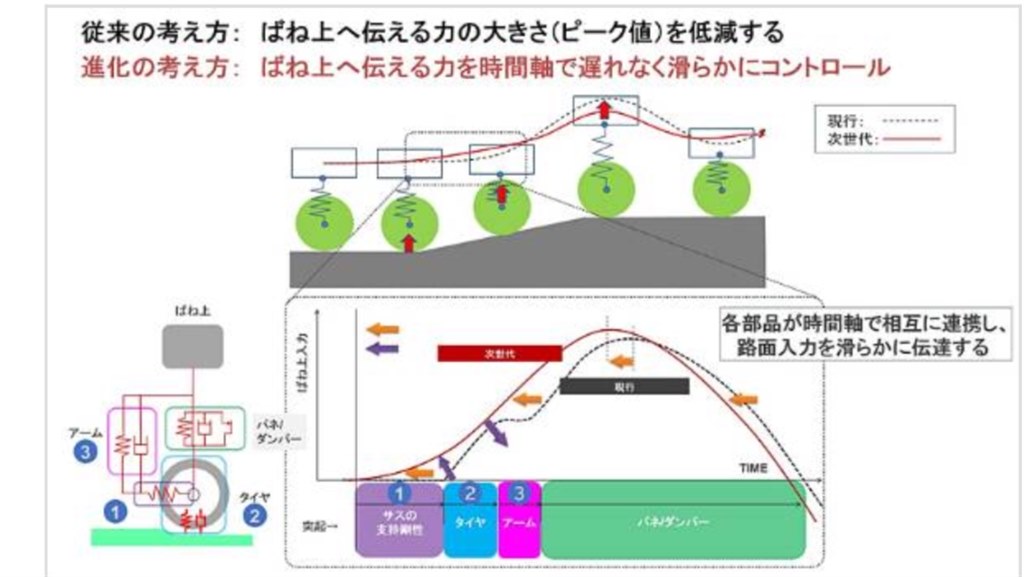 河口まなぶ氏絶賛 マツダ アクセラスポーツ 13年モデル のクチコミ掲示板 価格 Com