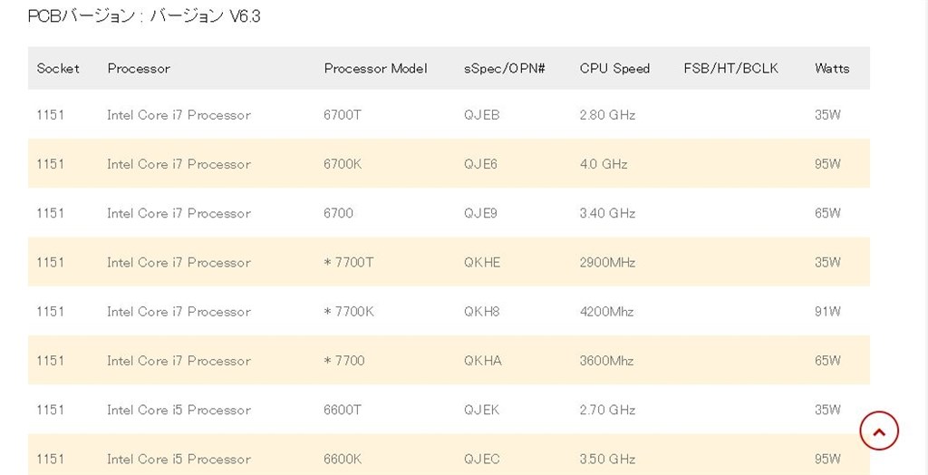 TB250-BTC PRO あるいはTB250-BTCに対応するCPUは？』 BIOSTAR TB250