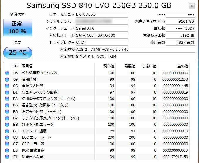 SSDの総書込量の増大について』 クチコミ掲示板 - 価格.com