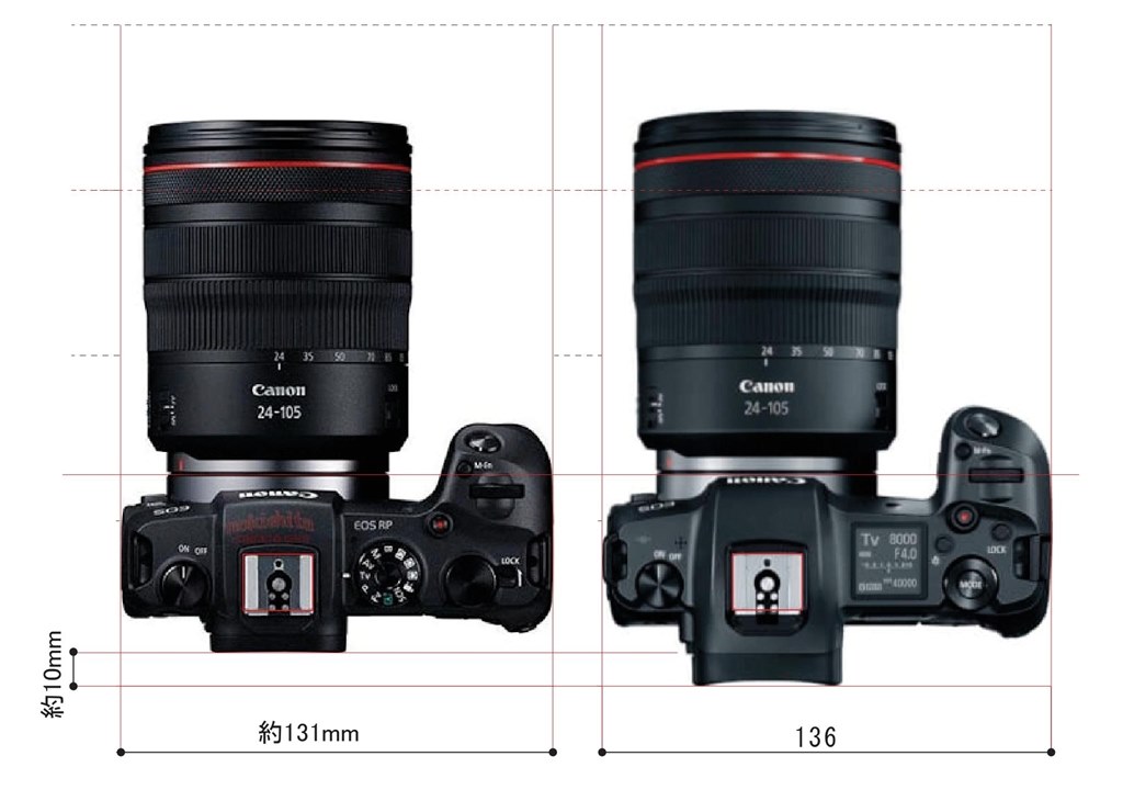 ひ*り様 Canon EOS 6D ボディ ＋24-105 f4 レンズ キャノ Amazon.com : Canon EOS 6D Mark II DSLR Camera with 24-105mm f/4L