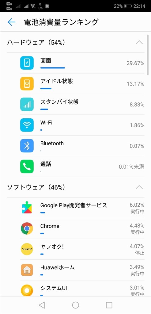 バッテリー消費について』 HUAWEI HUAWEI P20 SIMフリー の